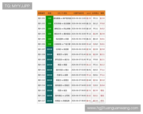 皇冠即时比分网提供最新最全的足球、篮球等多项体育赛事实时比分信息满足用户多样化的体育竞猜需求